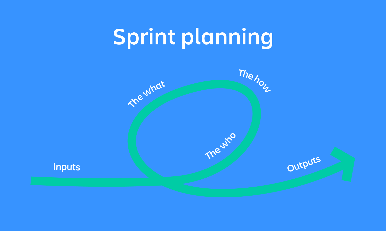 planning sprints