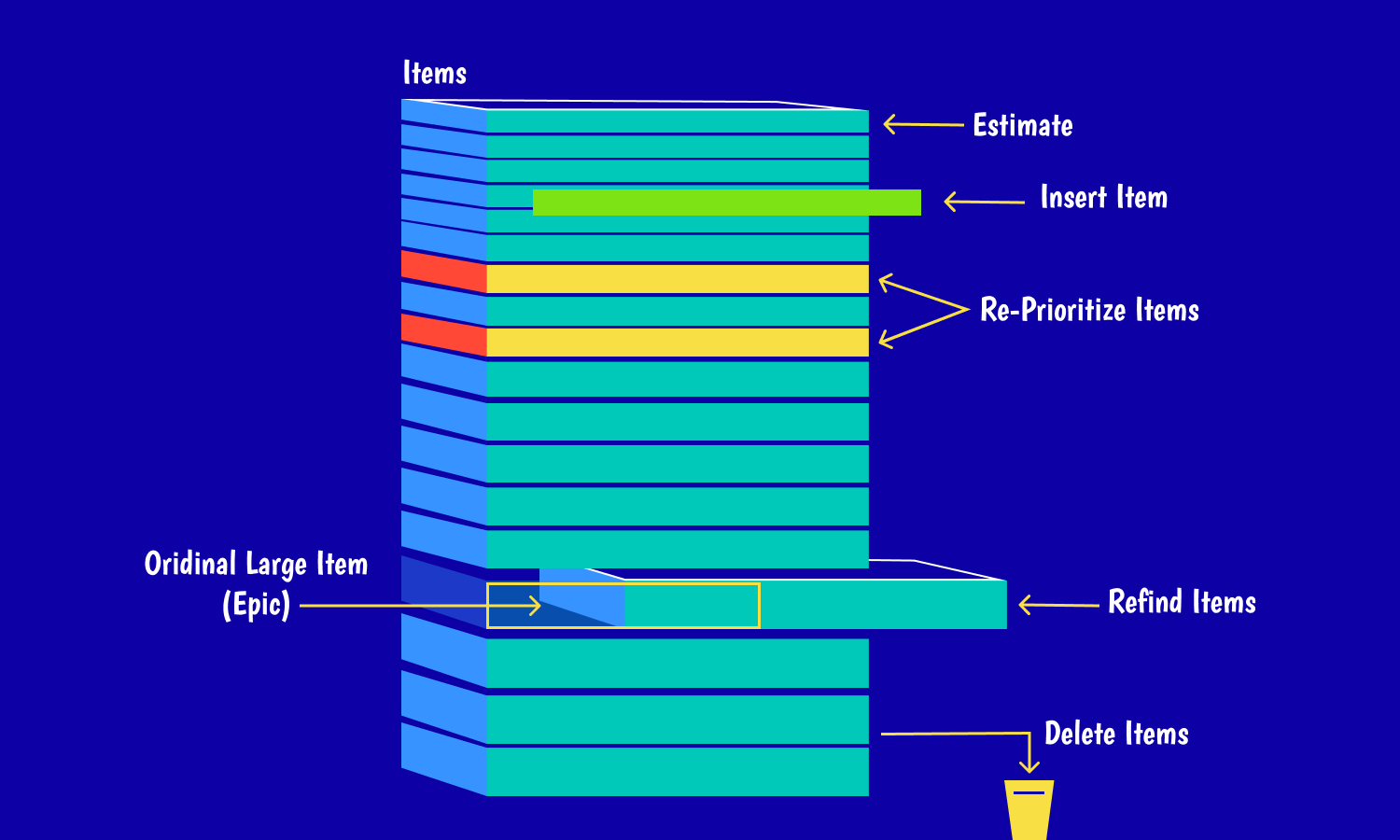Product backlog