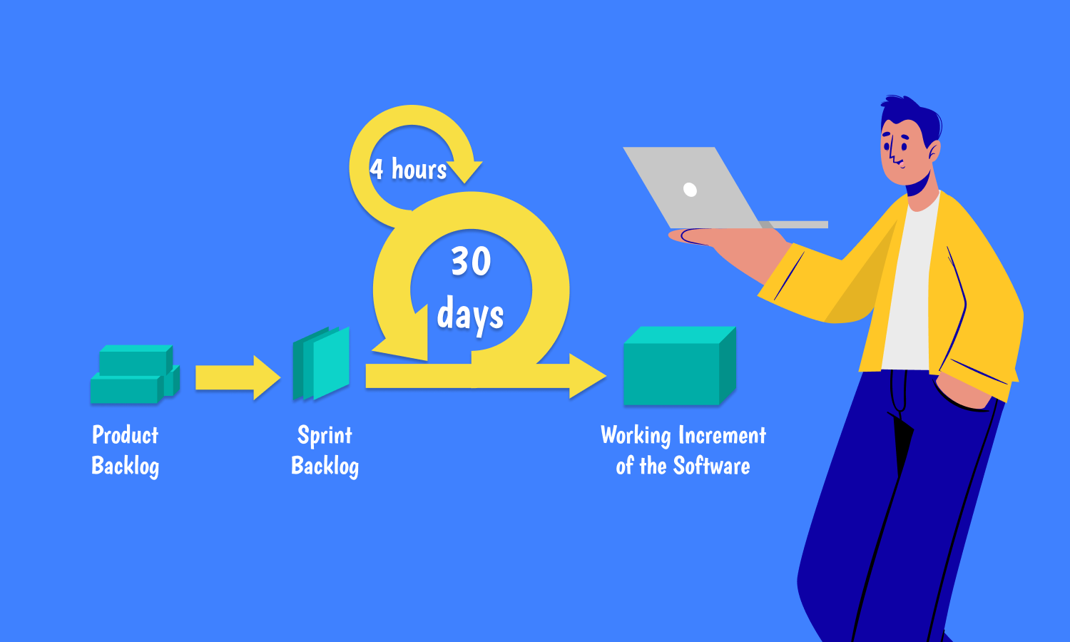 Scrum product backlog